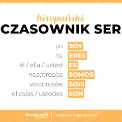 Odmiana czasownika "ser" po hiszpańsku: yo soy, tú eres, él/ella/usted es, nosotros/as somos, vosotros/as sois, ellos/as/ustedes son.
