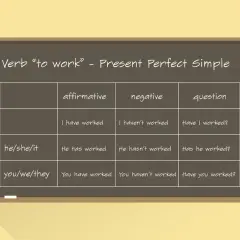 Tabela z czasownikiem "to work" w Present Perfect Simple. Pokazuje formy twierdzące, przeczące i pytające dla różnych osób.