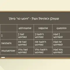 Tabela czasownika "to work" w Past Perfect Simple. Pokazuje, kiedy używamy czasu past perfect, np. "I had worked" (pracowałem), "He hadn't worked" (on nie pracował).
