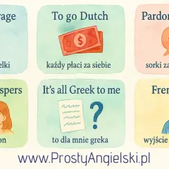 Ilustracja pokazuje idiomatyczne zwroty po angielsku, np. "Dutch courage" (odwaga z butelki) i "To go Dutch" (każdy płaci za siebie).