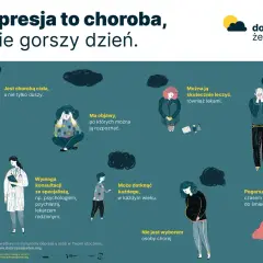 Ilustracja pokazuje ludzi zmagających się z depresją, która jest chorobą, a nie tylko złym dniem. Niektórzy próbują się podnieść, inni siedzą przygnębieni. Depresja wymaga konsultacji ze specjalistą i może prowadzić do pogorszenia jakości życia. Nie je...
