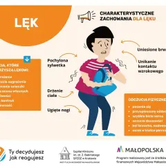 Ilustracja przedstawia osobę z objawami lęku: pochyloną sylwetkę, drżenie ciała, ugięte nogi, uniesione brwi i unikanie kontaktu wzrokowego. To **reakcja upozorowana mechanizm obronny** organizmu.