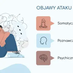 Kobieta w pozycji embrionalnej, zakrywająca twarz dłońmi, otoczona chaotycznymi liniami i chmurkami symbolizującymi atak neurotyczny. Obok wymienione objawy: somatyczne, poznawcze, psychiczne.