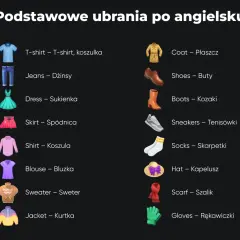 Podstawowe ubrania po angielsku: T-shirt, Jeans, Dress, Coat, Shoes, Boots, Skirt, Shirt, Blouse, Sneakers, Socks, Hat, Sweater, Scarf, Jacket, Gloves.