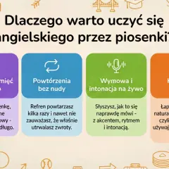 Dlaczego warto uczyć się angielskiego przez piosenki? Emocje, powtórzenia, wymowa i kontekst - wszystko to sprawia, że nauka jest efektywna i przyjemna.