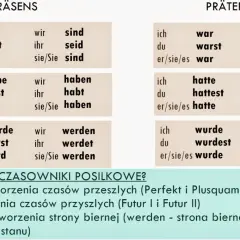 Tabele odmiany czasowników haben i sein w Präsens i Präteritum. Pomocne w tworzeniu czasów Perfekt i Plusquamperfekt.