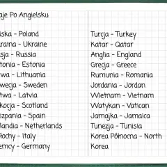 Lista krajów po angielsku: Polska, Ukraina, Rosja, Estonia, Litwa, Szwecja, Łotwa, Szkocja, Hiszpania, Holandia, Włochy, Niemcy, Turcja, Katar, Anglia, Grecja, Rumunia, Jordania, Wietnam, Watykan, Jamajka, Tunezja, Korea Północna.