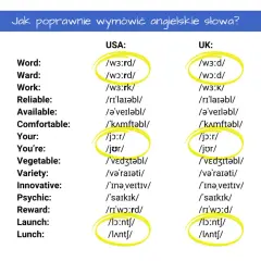 Porównanie wymowy angielskich słów w USA i UK. Zwróć uwagę na różnice w wymowie, np. "word" czy "launch".