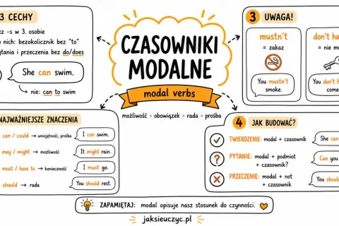Czasowniki modalne: po nich czasownik bez "to". Np. "She can swim". Pamiętaj o tym, ucząc się czasowników z to.