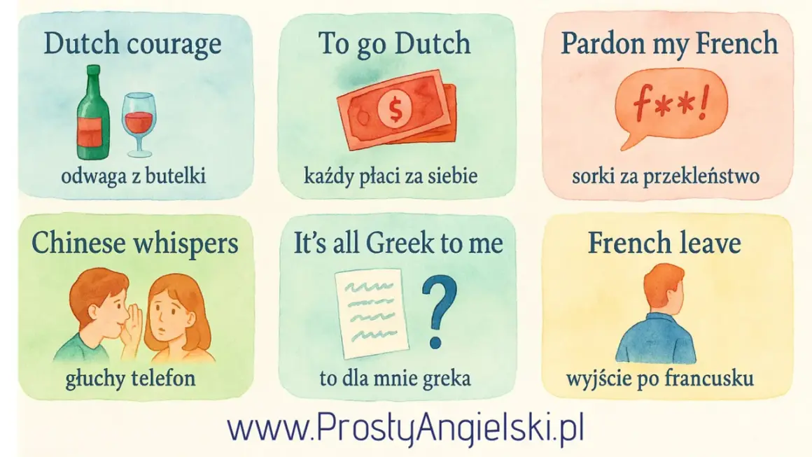Ilustracja pokazuje idiomatyczne zwroty po angielsku, np. "Dutch courage" (odwaga z butelki) i "To go Dutch" (każdy płaci za siebie).