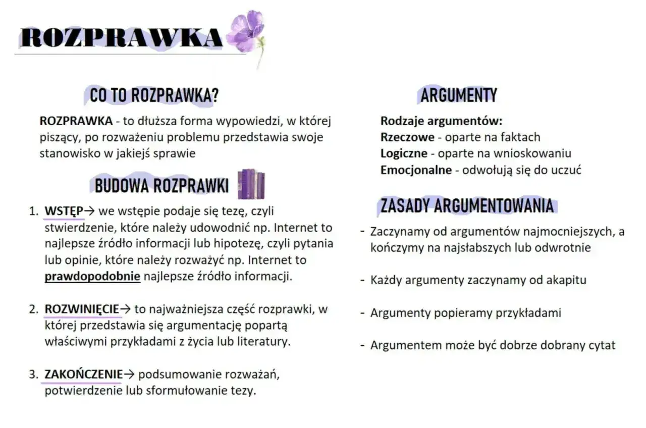 Co to rozprawka? Wyjaśnienie budowy i zasad argumentowania. Wstęp, rozwinięcie, zakończenie. Rodzaje argumentów: rzeczowe, logiczne, emocjonalne.
