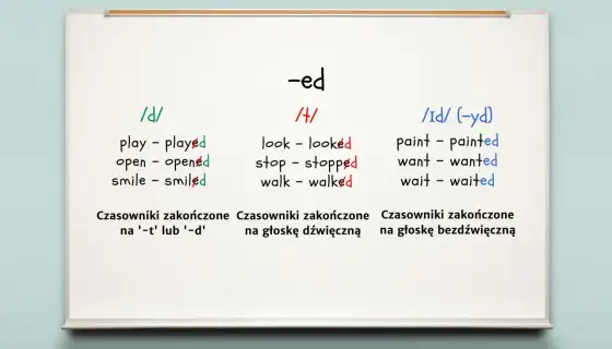 Past Simple - Jak opanować formy czasowników? Proste zasady!